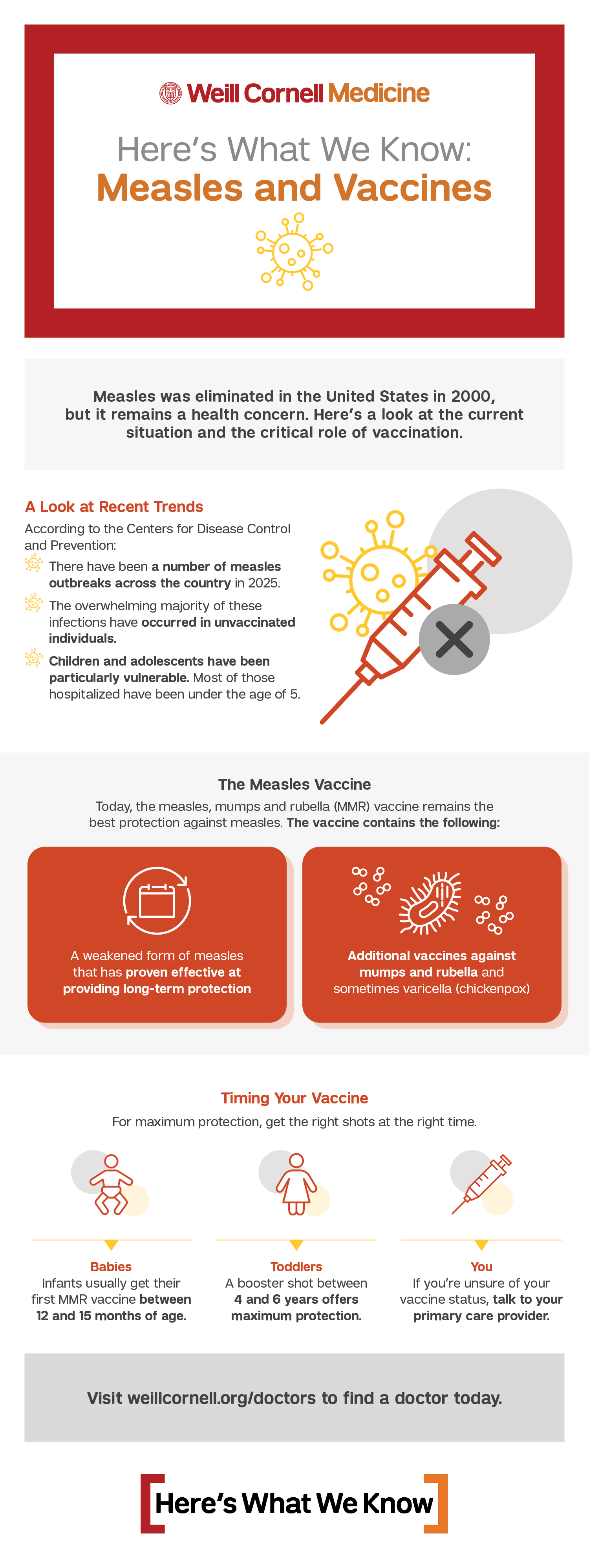measles vaccine guide